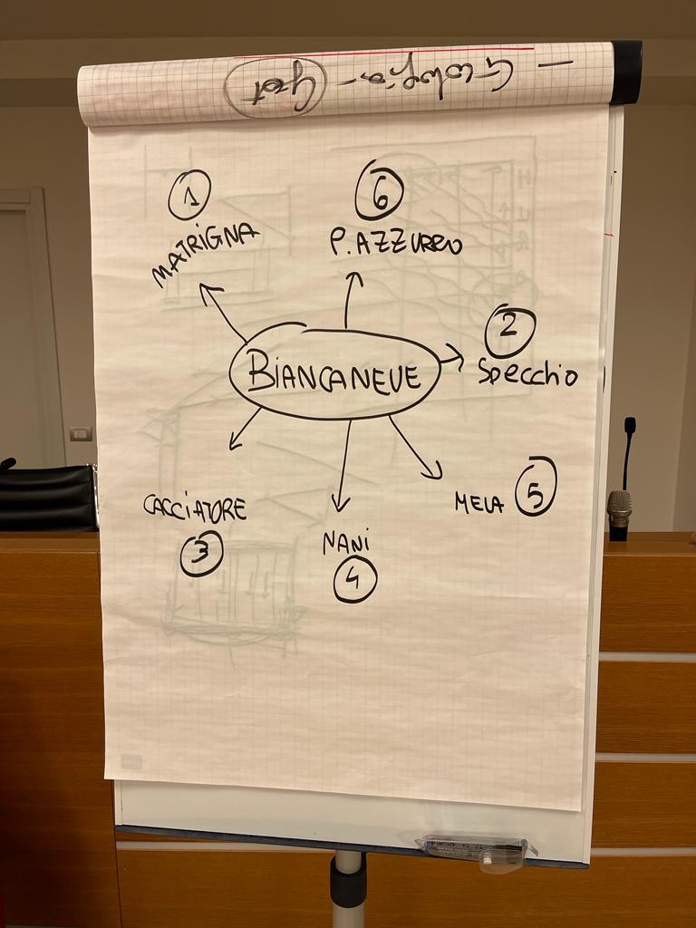 ESPERIENZE DI PUBLIC SPEAKING