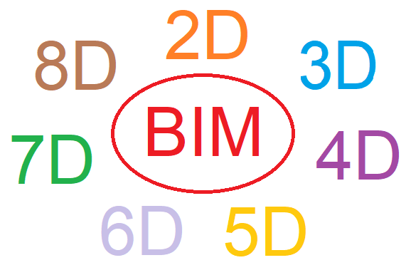 L’ottava dimensione del BIM: Sicurezza e Prevenzione