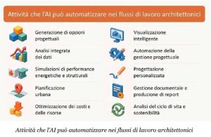 L’AI sostituirà gli architetti?